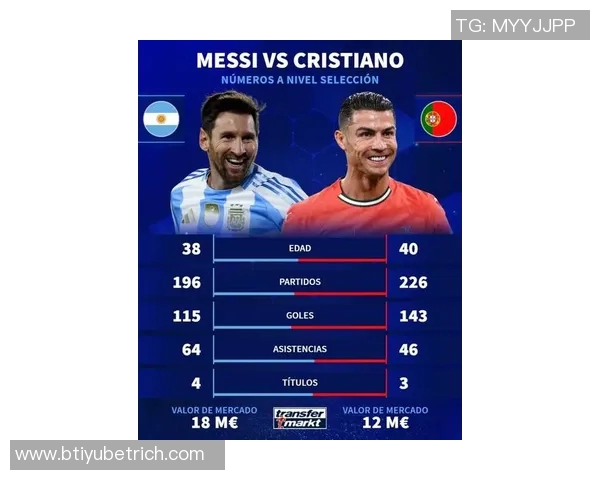 国家队历史助攻排行榜揭晓梅西领衔内马尔C罗紧随其后